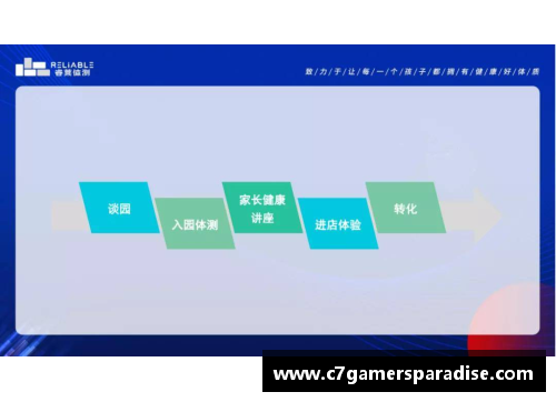 C7娱乐高效招生！体育培训机构助您实现快速提升技能